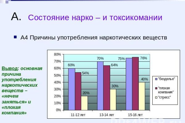 Найти ссылку кракен