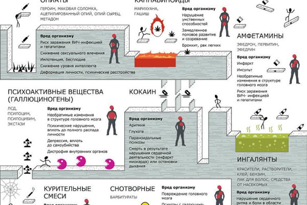 Где найти рабочую ссылку на кракен